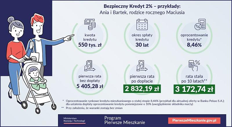 Bezpieczny kredyt 2 procent Płock